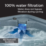 Jacuzzi AquaRest Spas Select 300 para 2 personas, sistema «Plug and Play», con 20 jets de acero inoxidable y cascada LED - Imagen 11